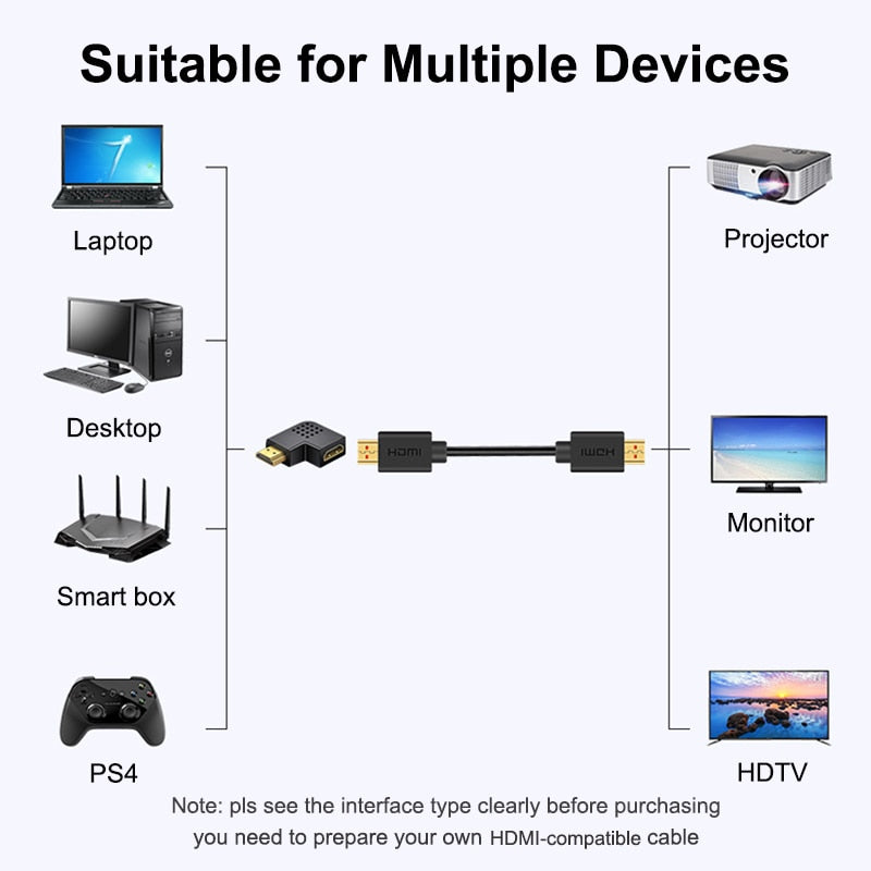 HDMI-kompatibler Adapter 90, 270 Grad rechts Stecker zu Buchse Konverter Extender für PS4 HDTV Projetor Laptop Monitor 1.4 Konverter