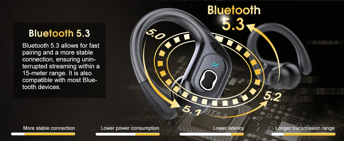 Bluetooth 5.3 Headphones 2024 Wireless Earbuds 75hrs Sport Bluetooth Earphone with Noise Cancelling Mic IPX7 Waterproof Headsets