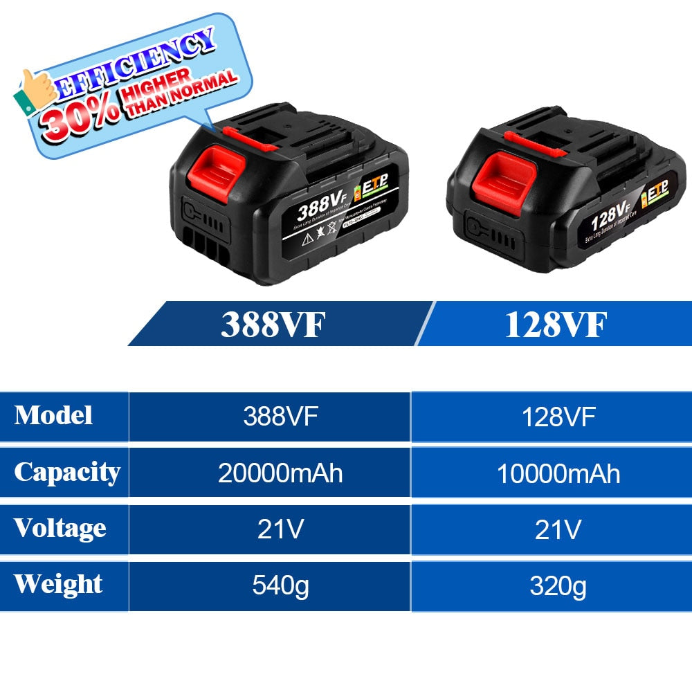 21V Akku 20000mAh - 10000mAh Lithium-Ionen-Akku für Makita, Elektrowerkzeug