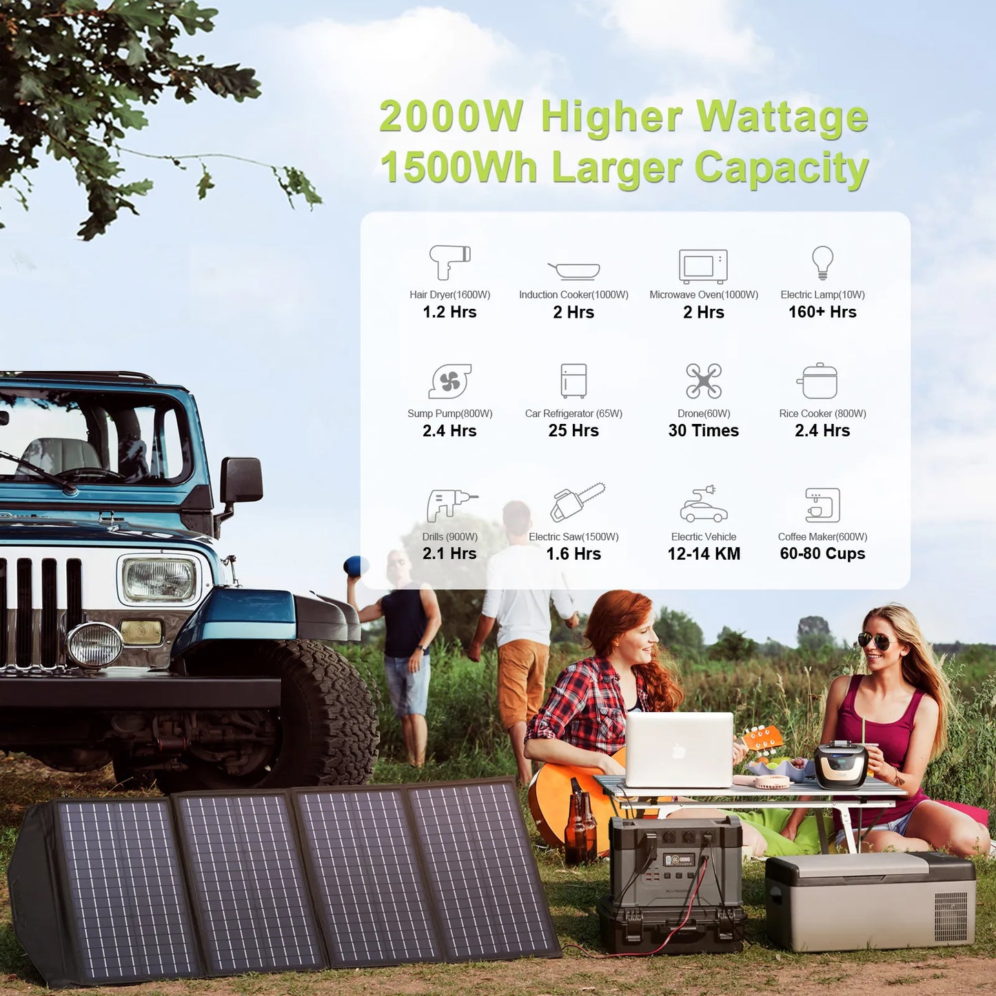Solargenerator 2000 W Batterieladegerät, 110 V/230 V reine Sinuswellen-Wechselstromsteckdose mit 2 x 100 W tragbarem Solarpanel für den Außenbereich
