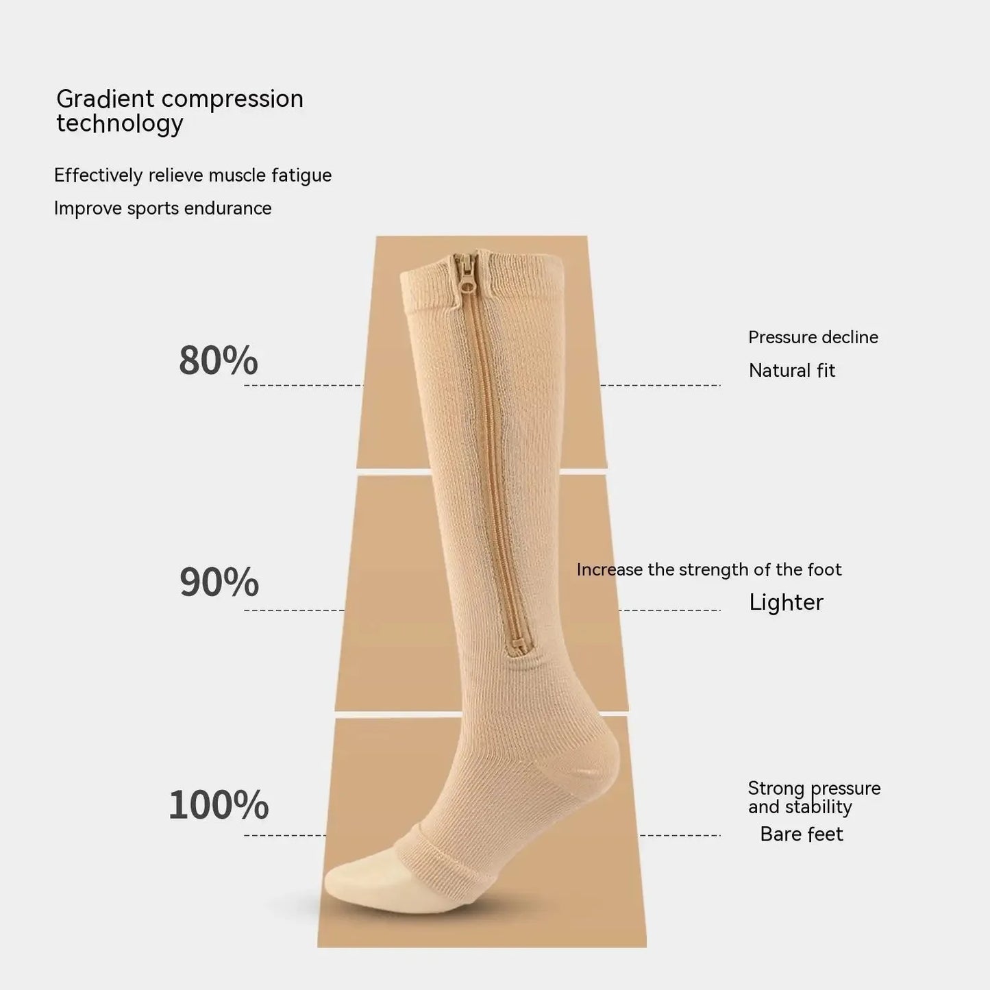 Zipper Compression Socks 15-20 mmHg Open Toe, Medical Zip Up Compression Stockings for Women Men Improves Blood Circulation, Rel