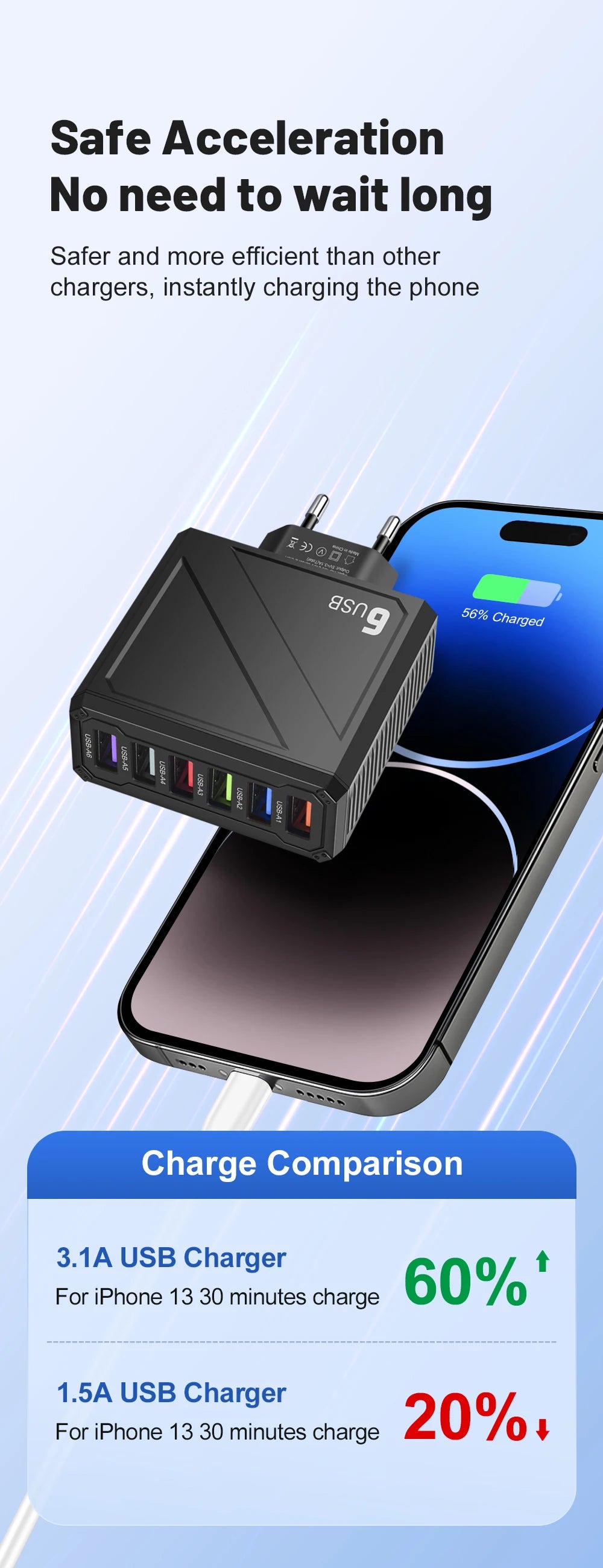 3.1A 6Ports USB Charger Fast Charging Wall Charger Quick Charge For iPhone Samsung Xiaomi Huawei Mobile Phone Adapter