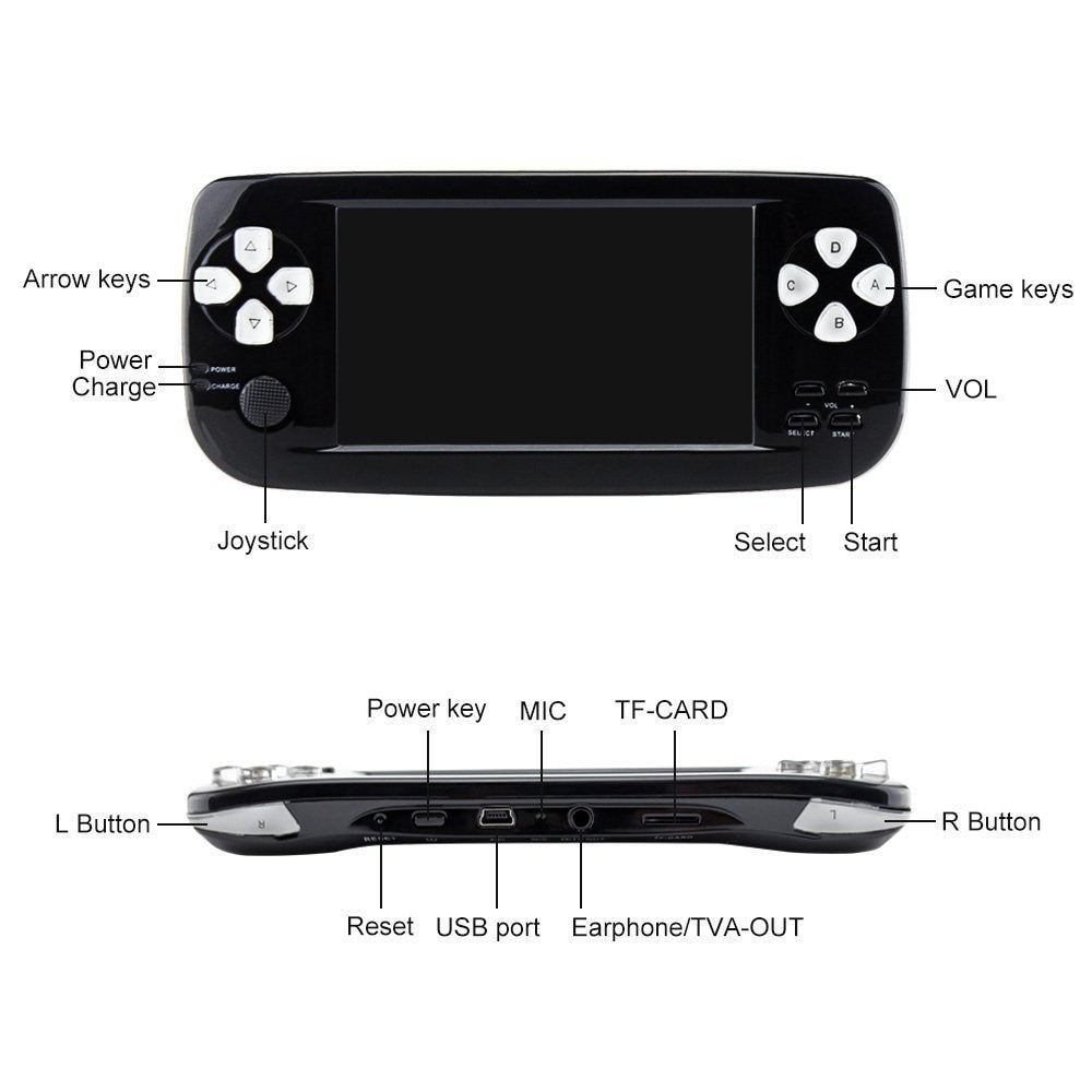 4,3-Zoll-tragbare Handheld-Spielekonsole 64-Bit-Video-Videospiel-Player Eingebautes 3000-Spiele-Kindergeschenk