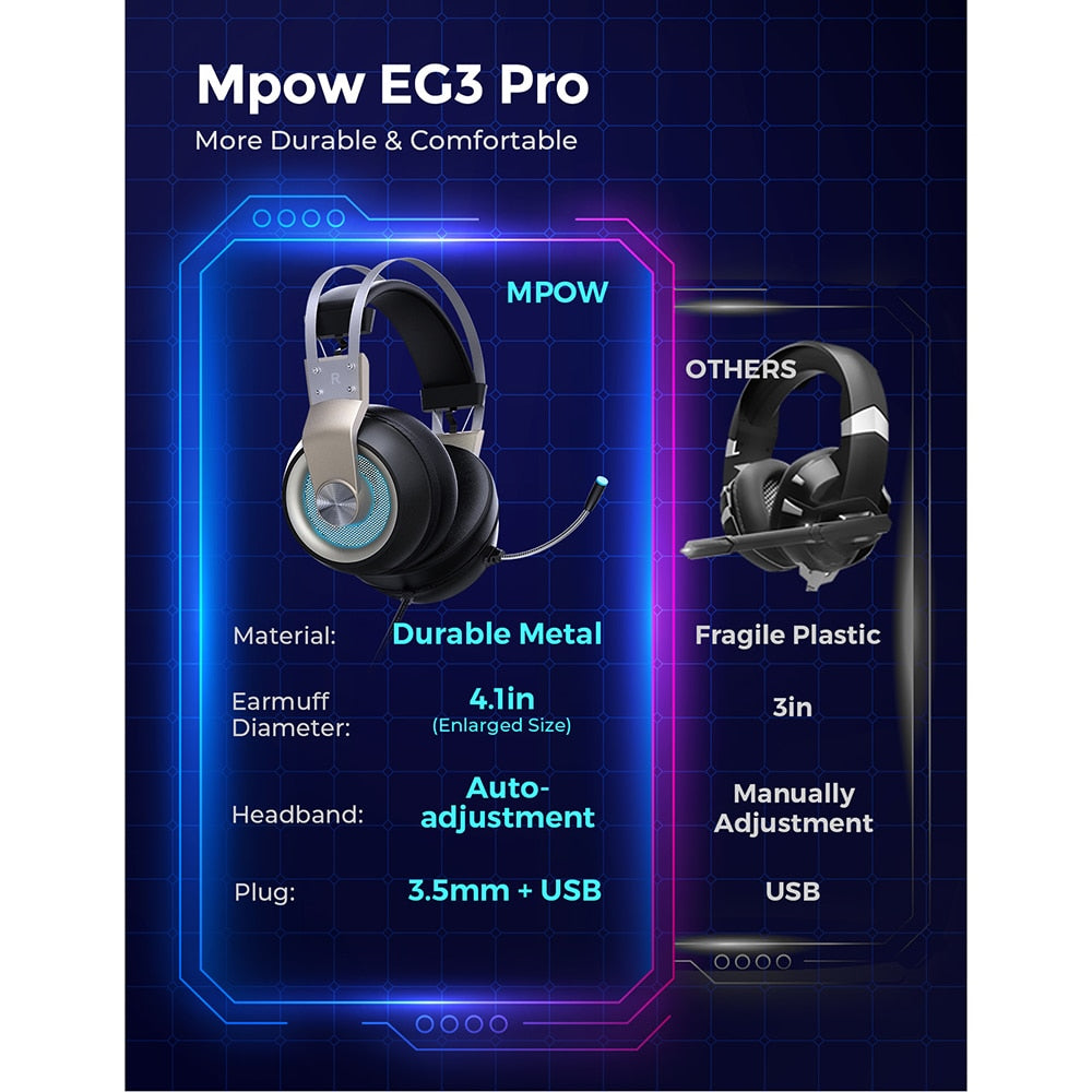 Mpow EG3 Pro Gaming-Kopfhörer für iPad PS4 PC Laptop Tablet-Telefone 3,5 mm Jax & amp; USB-Kabel unterstützt Lautstärke-/Mikrofonsteuerung 50-mm-Treiber