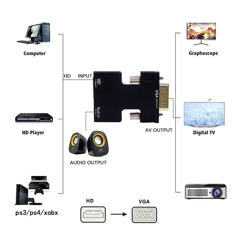 HDMI-kompatible Buchse zu VGA-Stecker Konverter 3.5mm Audio Kabel Adapter 1080P FHD Video Ausgang für PC Laptop TV Monitor Projektor