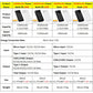 Baseus Power Bank 20000 mAh Tragbares Ladegerät Powerbank 10000 mAh, Externer Akku PD 20 W Schnellladung für iPhone, Xiaomi ...