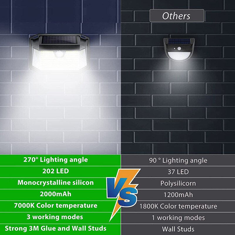202 Leds Solar Wandleuchte Human Sensing Licht im Freien Wateproof IP65 Garten Lampe für Veranda Hinterhof Korridor Garten Hof